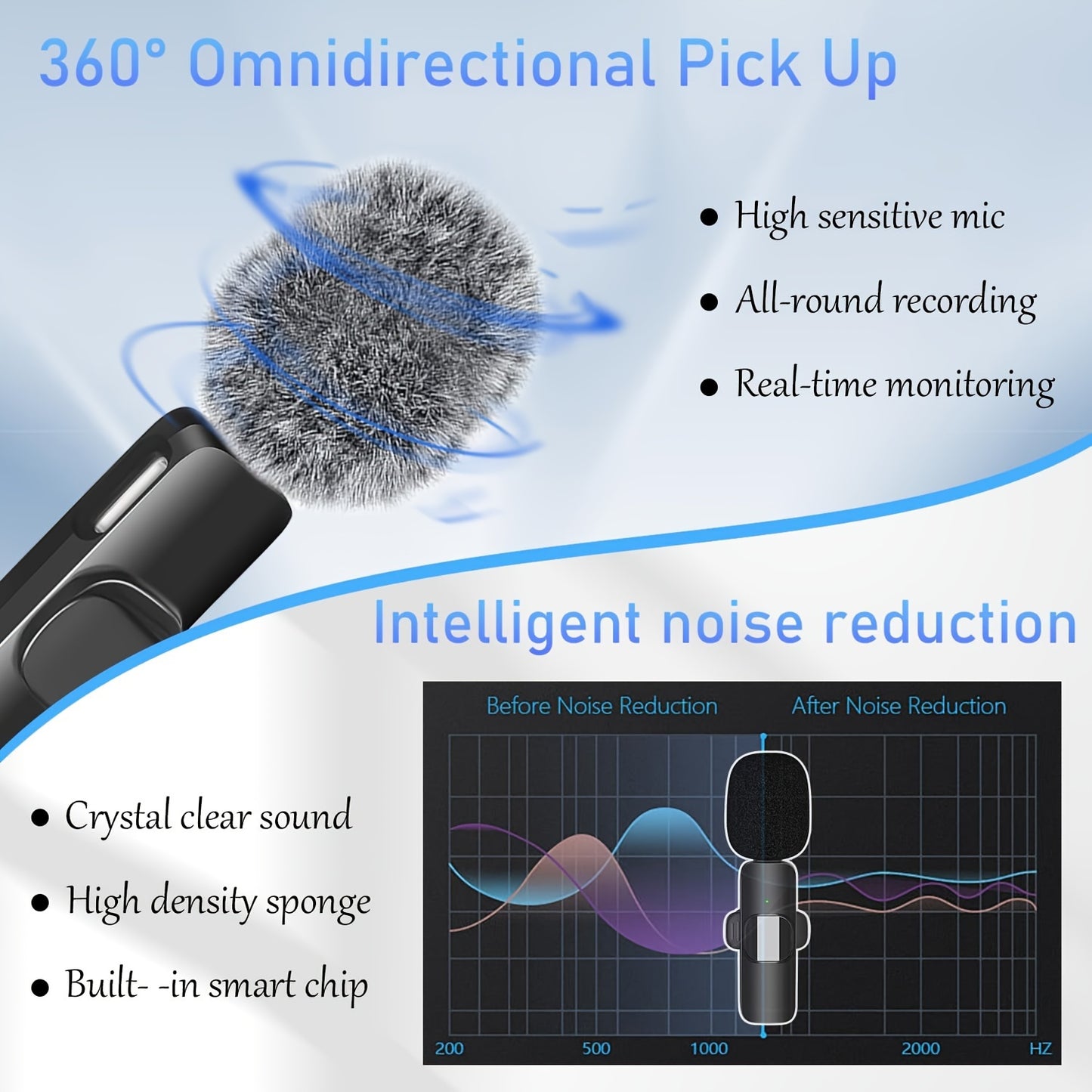 Micrófono de solapa inalámbrico con bola de pelo resistente al viento para smartphones, portátiles y grabación de audio y vídeo. Micrófono inalámbrico para entrevistas de vídeo, podcasts y vlogs.